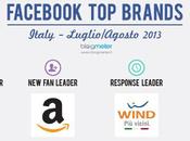 Ecco Brand Italia Facebook Luglio Agosto 2013