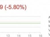 titolo Apple tonfo borsa