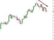 Oro: importante supporto