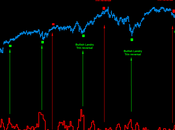 Nyse: Bearish Landry TRIN reversal pattern