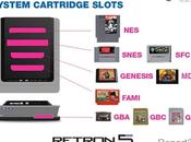 Videogiochi Anteprima della nuova console Retron