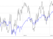 Sp500: Fear&Greed; Index 18/9/2013