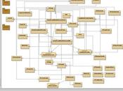 Guida Jgraph programma serve tracciare grafici diagrammi strutturati: qualche nota autobiografica.