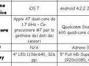 Confronto iPhone Galaxy