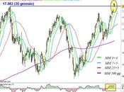 Ftse Mib: rottura falsa rottura?