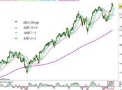 S&amp;P 500: discesa finale settimana