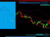 Bund: Mappa ciclica 22/9/2013