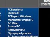 UEFA Club Benchmarking Report 2013: documento scaricare)