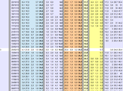 Sondaggio settembre 2013): 33,8% (+0,4%), 33,4%, 21,4%