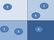 Strategia aziendale: Diagramma d'impatto