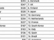 Communication Digital Divide
