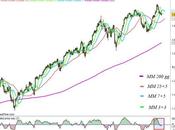 S&amp;P 500: calo settimanale