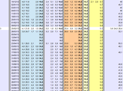 Sondaggio TECNE’ settembre 2013): 33,1% (+0,7%), 32,4%, 22,2%