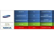 Android Jelly Bean: rilascio ottobre Galaxy dicembre Note