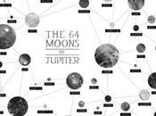 Moons Jupiter Borrell
