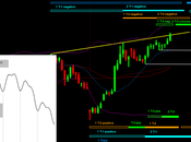 Ftsemib: della decandenza