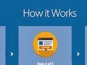 Molto interessante. Walmart promuove imprenditori innovativi americani talent show online