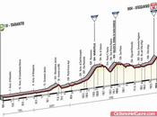 Giro d'Italia 2014, presentazione altimetria tappa