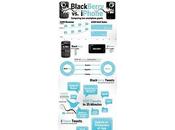 BlackBerry contro iPhone info-grafico