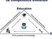 Come migliorare competenza professionale