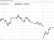 Shangai Leading Indicator Mondo
