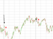 Ftse come comportato scorsi Gennaio??