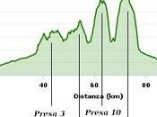 Prese Montello (3-6-10-15) 33min