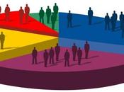 cosa servono sondaggi politici?