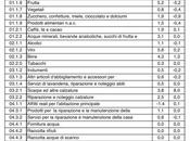 Inflazione Cremona: alimentari, mense scuole prezzi spietati
