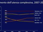 Internet Ecosistema Medium