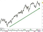 S&amp;P 500: sale nonostante manchi ancora l’accordo