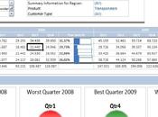 Excel dashboard: modello vendite
