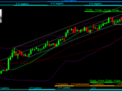 Ftsemib: della decandenza