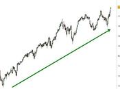 S&amp;P 500: occhio agli spread