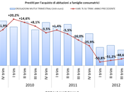 NEWS. MUTUI ITALIA trimestre 2013 Gruppo Tecnocasa