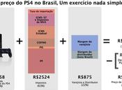 Sony contenta prezzo PlayStation Brasile Notizia