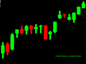 Dax: Pattern Outside weekly