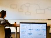 Strumenti creare Mappe concettuali mentali.