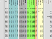 Sondaggio LORIEN ottobre 2013): 34,8% (+1,5%), 33,3%, 18,1%