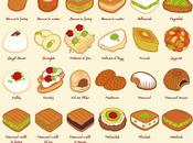 Baklawa Halawa, dolcezza assoluta