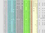 Sondaggio ottobre 2013): 34,5% (+3,0%), 31,5%, 22,0% Primarie RENZI inarrivabile Scissione PDL, BERLUSCONI 17%, ALFANO