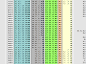 Sondaggio IPSOS ottobre 2013): 34,7% (+2,1%), 32,6%, 21,3%