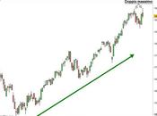 Ftse Mib: rimbalzo preoccupa