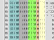 Sondaggio ottobre 2013): 35,7% (+1,6%), 34,1%, 19,2%