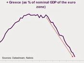 Euroripresa pupazzi europei dati reali