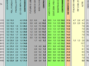 Sondaggio DATAMEDIA: novembre 2013): 34,7% (+3,3%), 31,4%, 20,5%