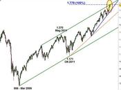 S&amp;P 500: sempre all’interno un’area critica