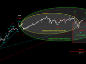 Sp500: Onde Elliott 9/11/2013