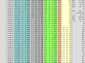 Sondaggio novembre 2013): 34,6% (+1,3%), 33,3%, 20,8%