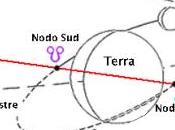 NODI LUNARI PERCORSO DELL’ANIMA (seconda parte)